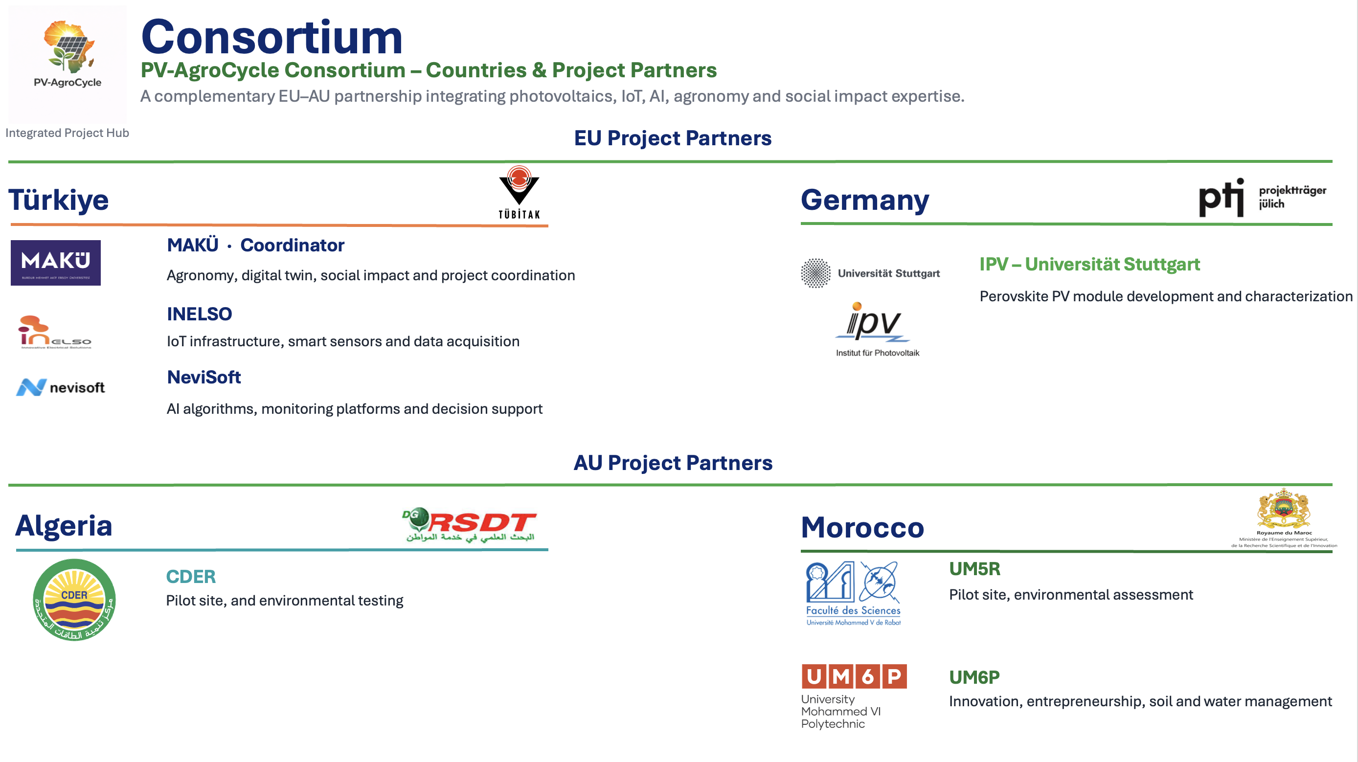 Consortium Structure Map
